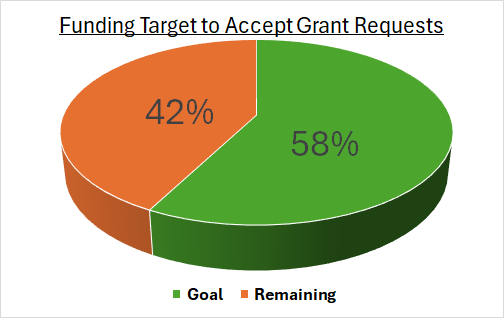 Funding target to accept grant requests